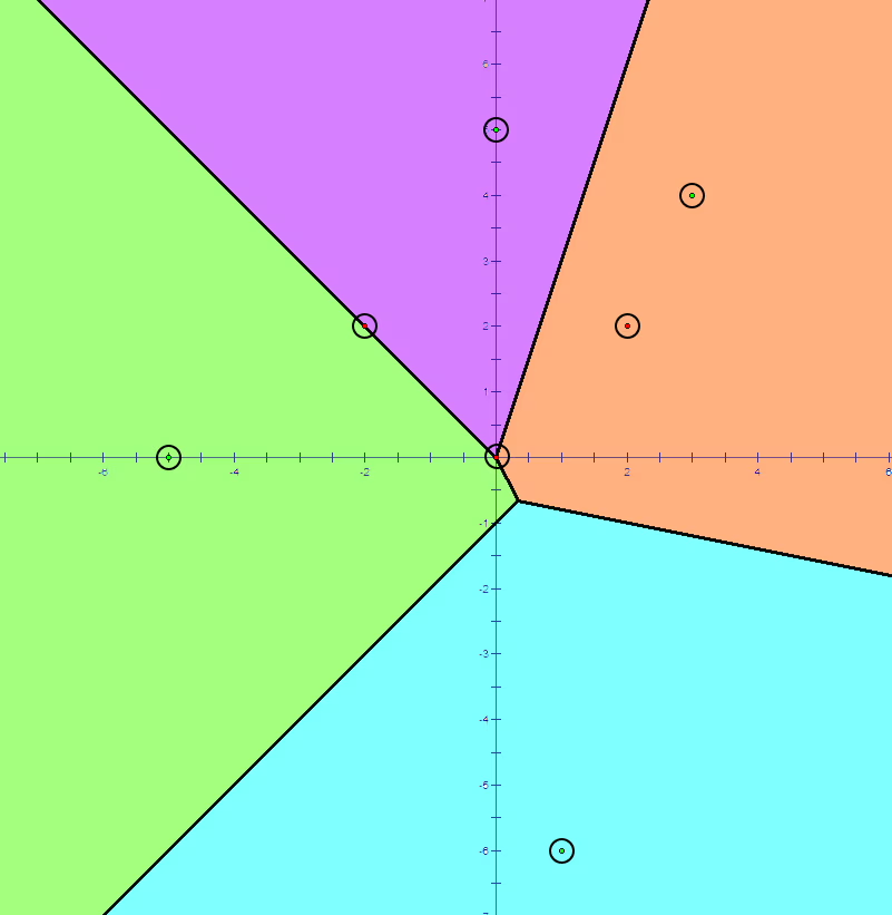 voronoi diagram